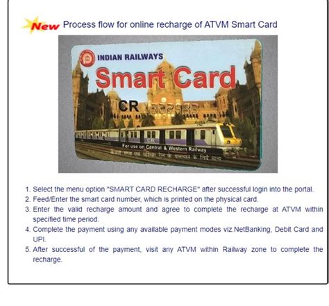 smart card indian railways recharge|Smart Card Recharge.